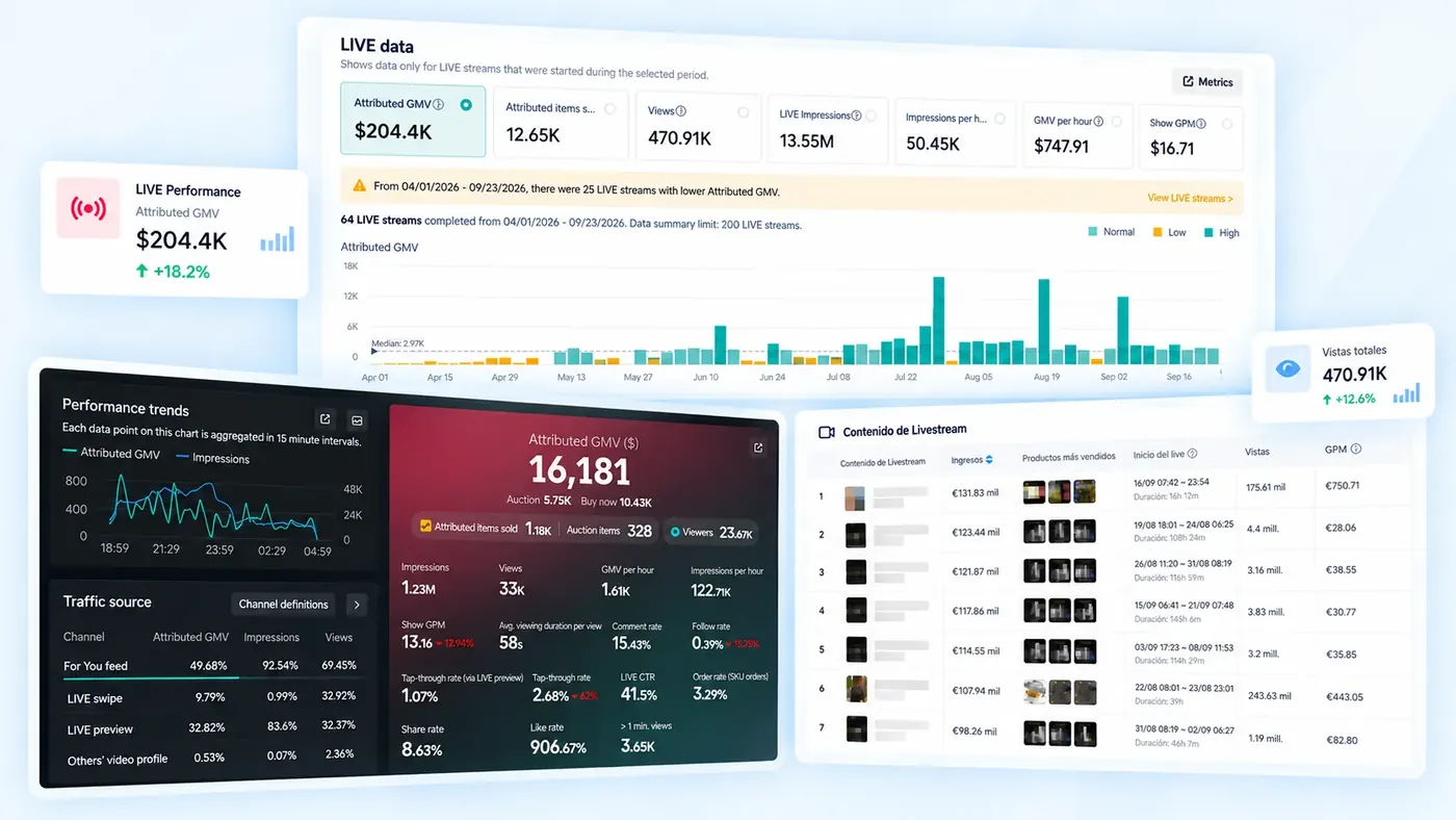 Datos de rendimiento de LIVE: GMV atribuido, vistas y directos